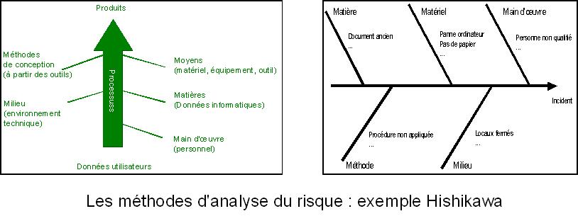 QENVI: analyse risques