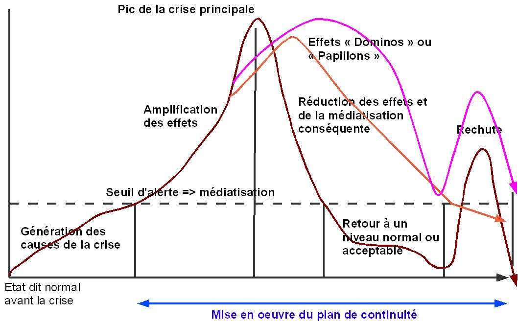 QENVI: &eacute;volution possible crise