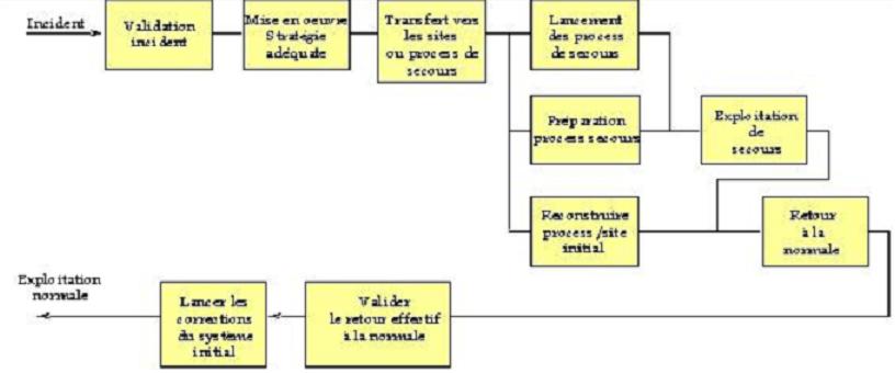QENVI: plan continuit&eacute;